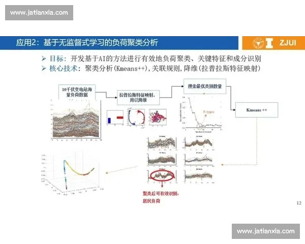 面向复杂场景的数据模型预测方法与智能决策研究应用与优化实践探索