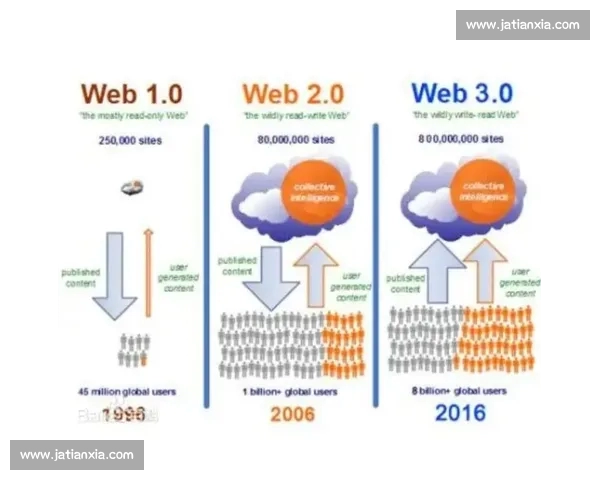 世界杯特许经营权背后的商业运作与全球营销策略揭秘 世界杯特许经营权背后的商业运作与全球营销策略揭秘