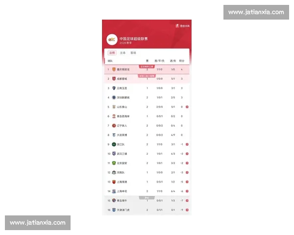 英超最新积分榜分析 曼城和阿森纳争冠形势愈发紧张 英超最新积分榜分析 曼城和阿森纳争冠形势愈发紧张